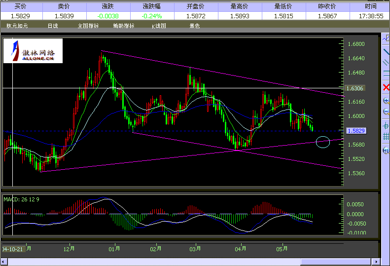 eur cad day.gif